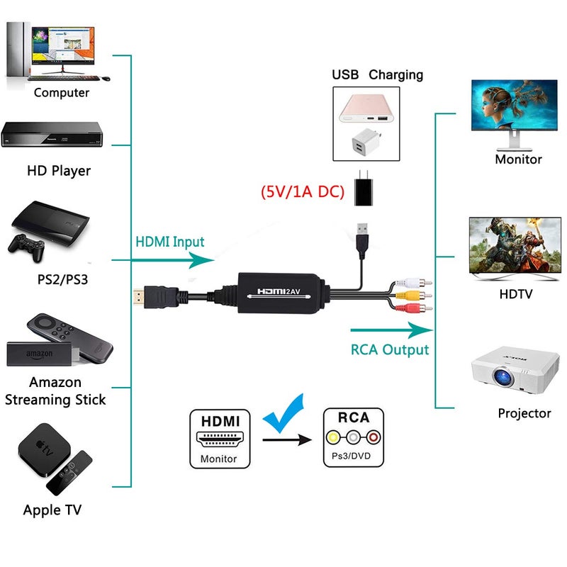 Wonlyus HDMI to RCA, HDMI to RCA Converter Cable, 1080P HDMI Converter to AV 3RCA CVBs Composite Video Audio Supports TV Stick, Roku, Chromecast, Apple TV, PC, Laptop, Xbox, HDTV, DVD - Image 2